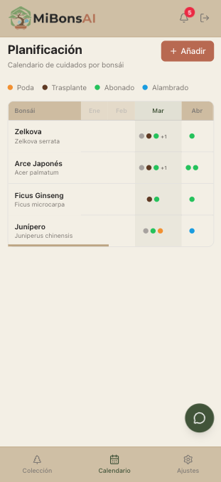 Calendario de cuidados