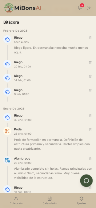 Bitácora de cuidados